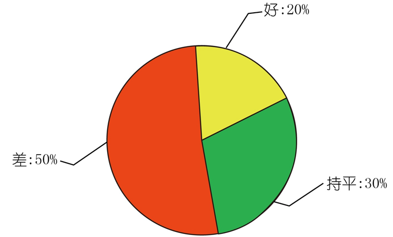 ӡˢ�{������D